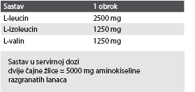 BCAA prah 250 g – sestava